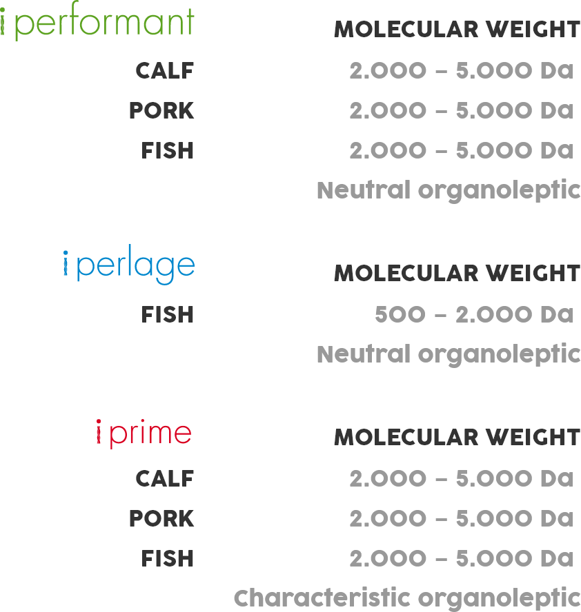 Value table